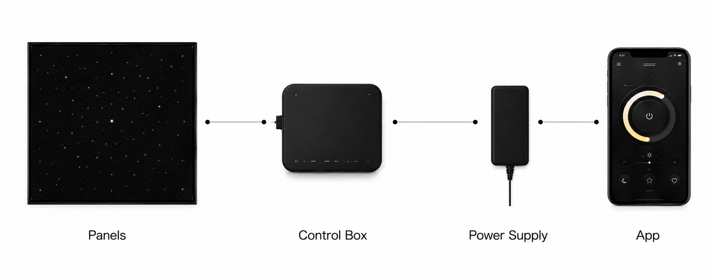 Starlight Ceiling panel, control box, power supply, and app connection
