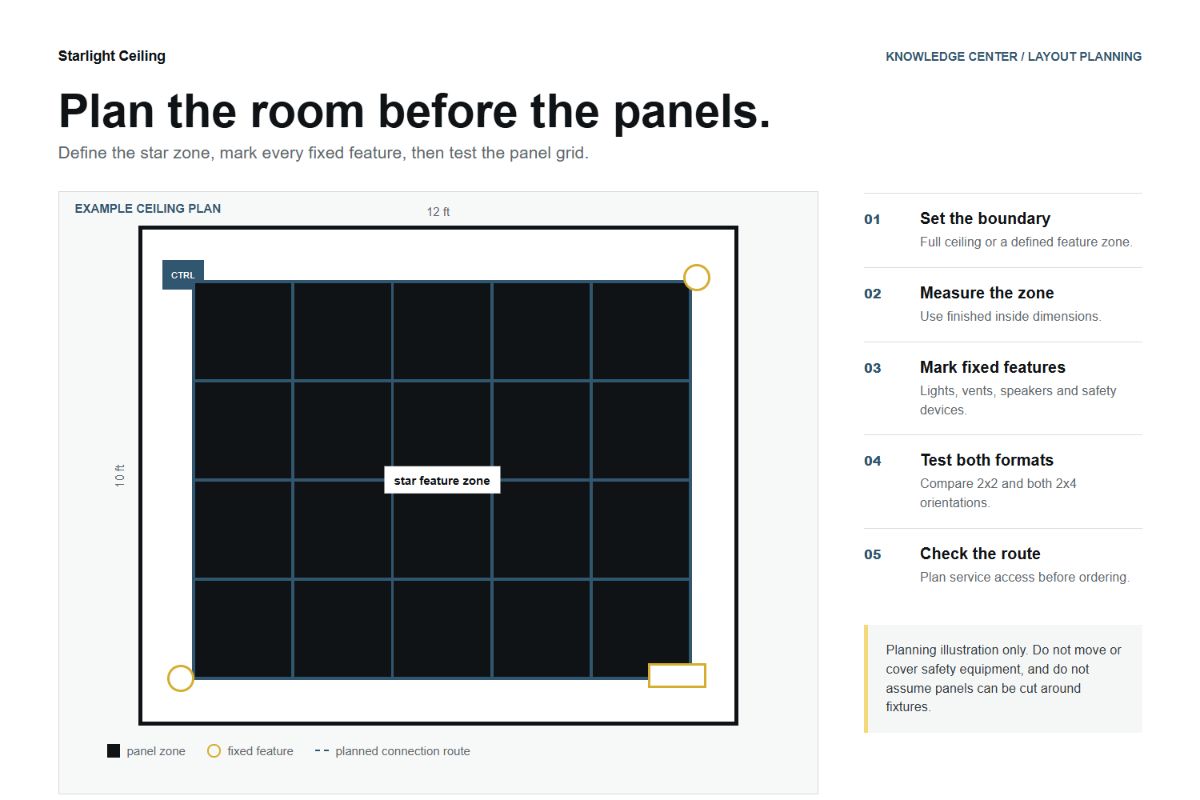 Example star ceiling layout diagram with a measured panel zone, fixed features, and connection route
